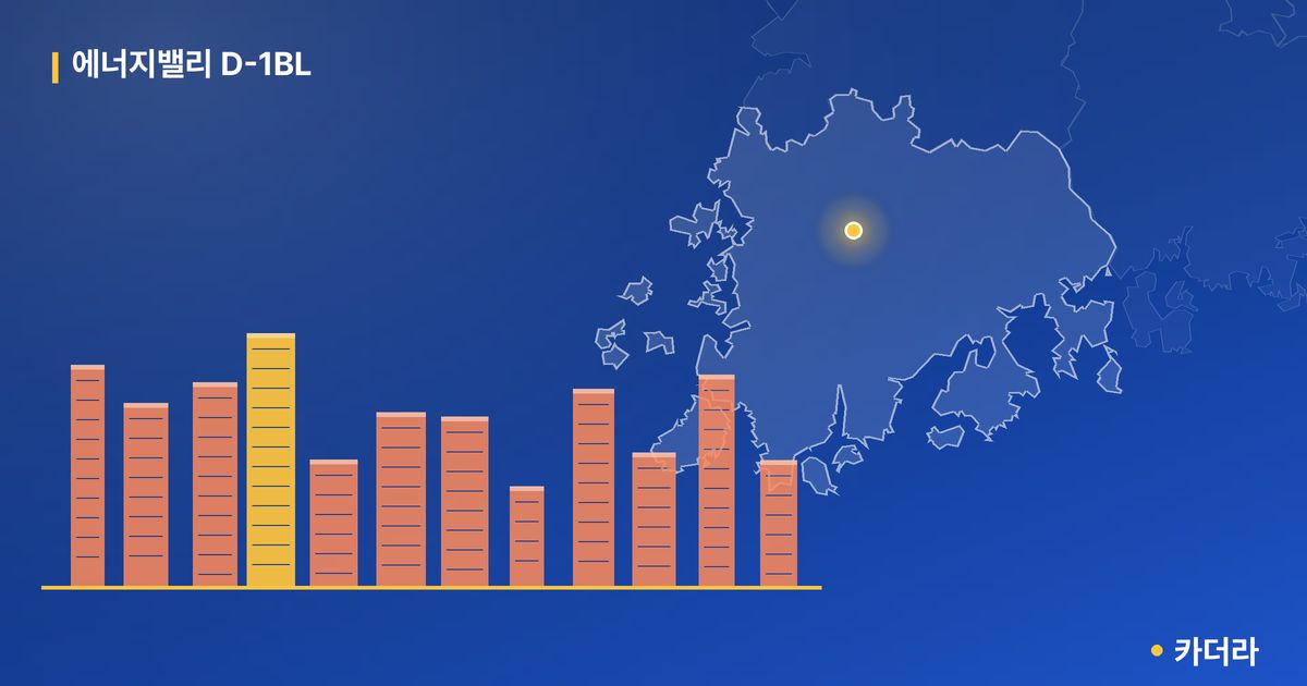 에너지밸리 D-1BL 단지 정보 — 남구 아파트 분양