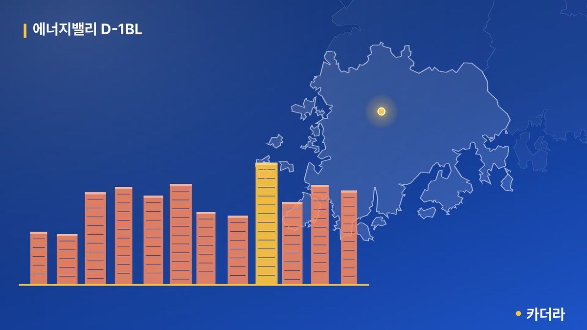 에너지밸리 D-1BL 단지 정보 — 남구 아파트 분양
