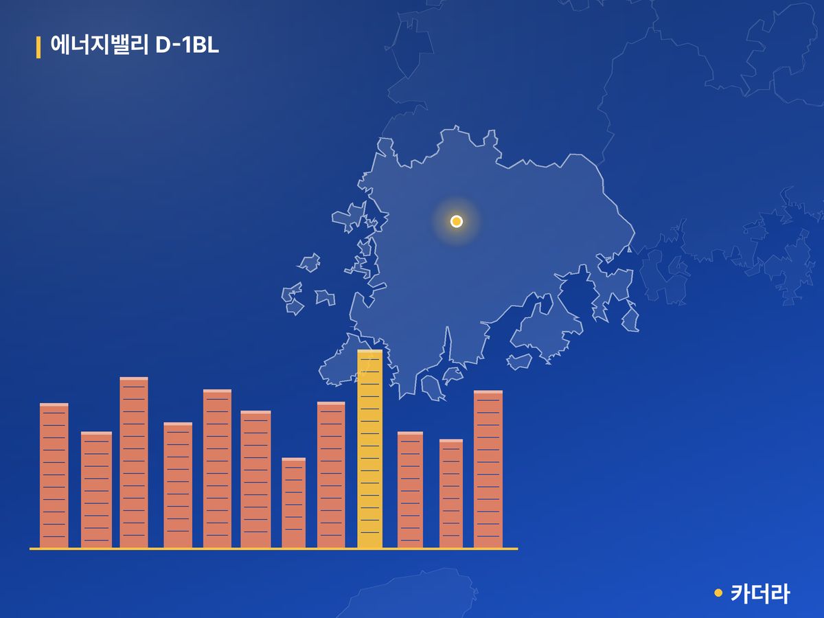 에너지밸리 D-1BL 단지 정보 — 남구 아파트 분양