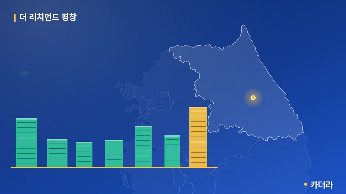 더 리치먼드 평창 단지 정보 카드
