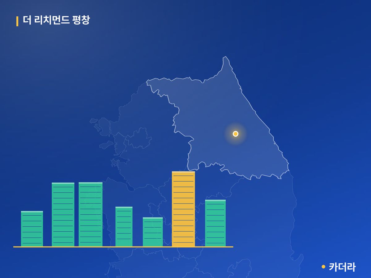 더 리치먼드 평창 단지 정보 카드