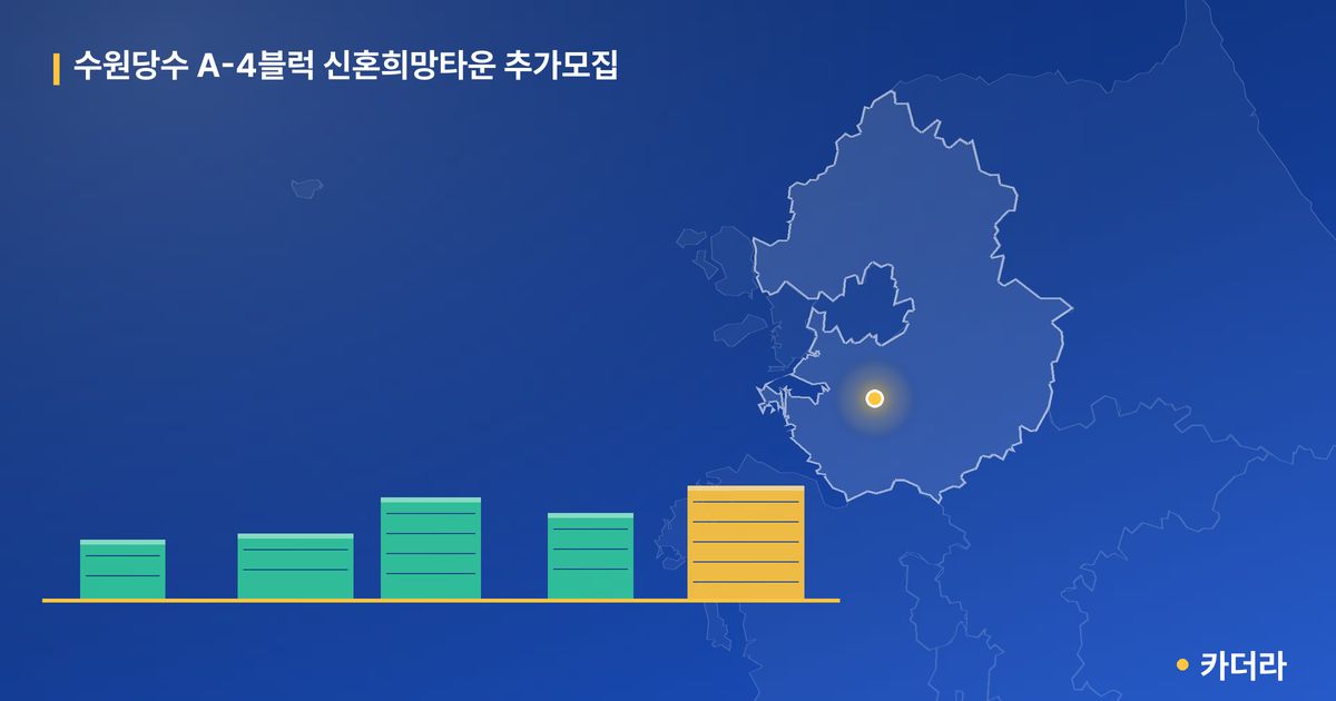수원당수 A-4블럭 신혼희망타운 추가모집 · 경기 수원시 소재 · 입주 후 단계 현장 카드