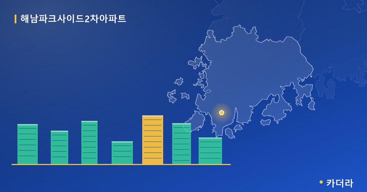 해남파크사이드2차아파트 단지 정보 카드