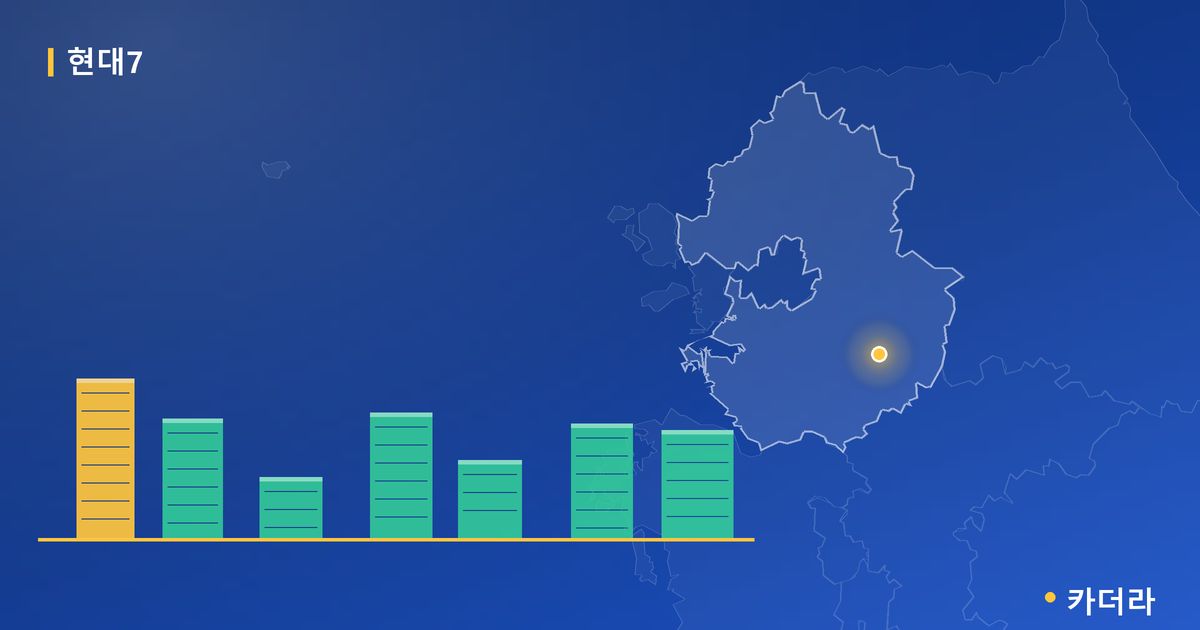 냉림동 현대 유니언 단지 정보 카드