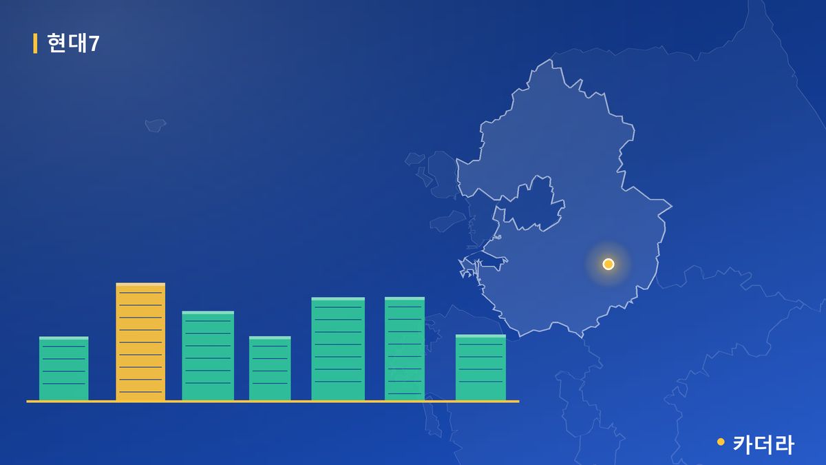 냉림동 현대 유니언 단지 정보 카드
