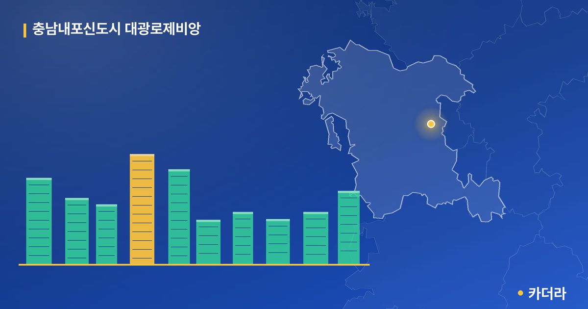충남내포신도시 대광로제비앙 단지 정보 카드