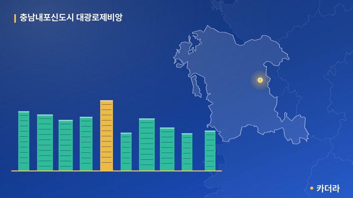 충남내포신도시 대광로제비앙 단지 정보 카드