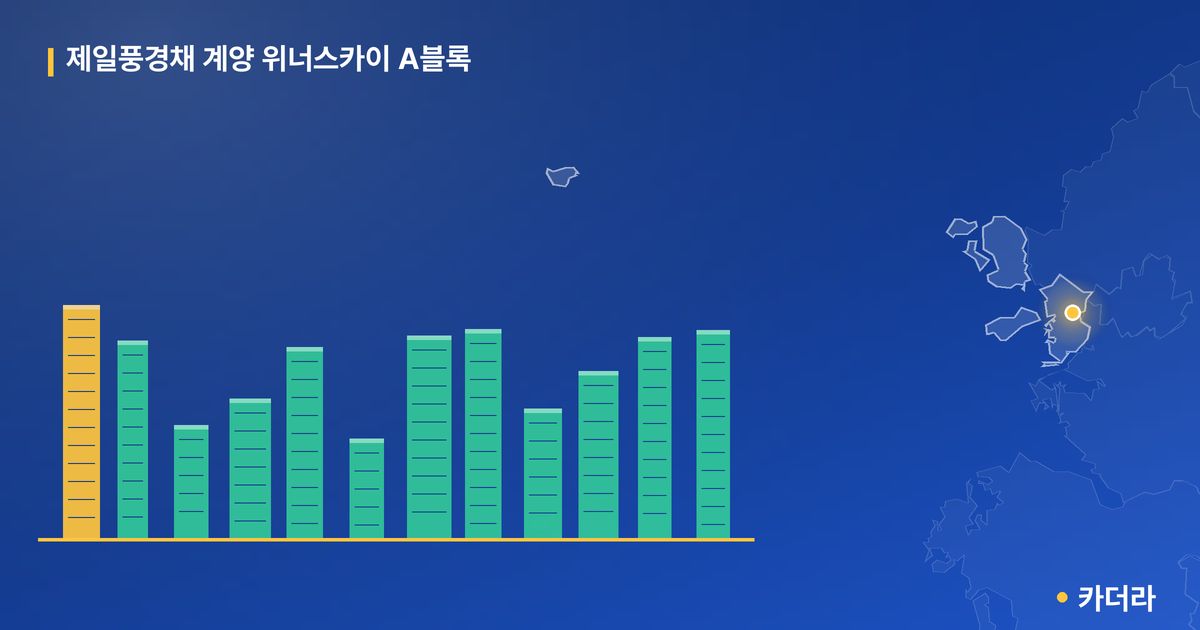 제일풍경채 계양 위너스카이 A블록 단지 정보 카드