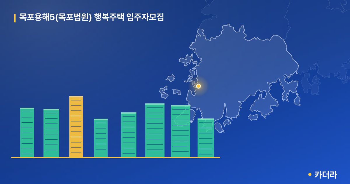 목포용해5(목포법원) 행복주택 입주자모집 단지 정보 카드