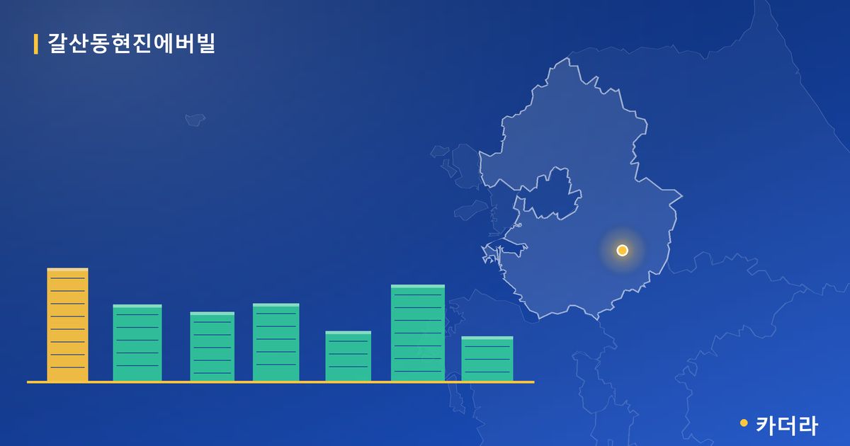 갈산동현진에버빌 · 경기 이천시 소재 · 입주 후 단계 현장 카드