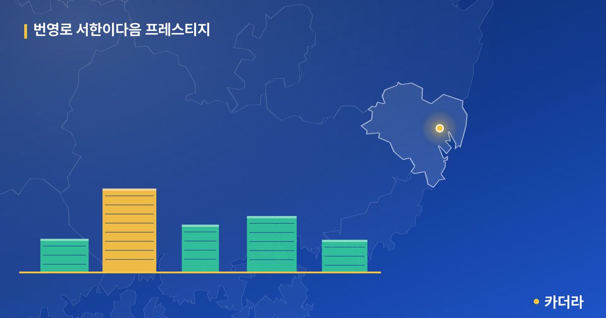 번영로 서한이다음 프레스티지 단지 정보 카드