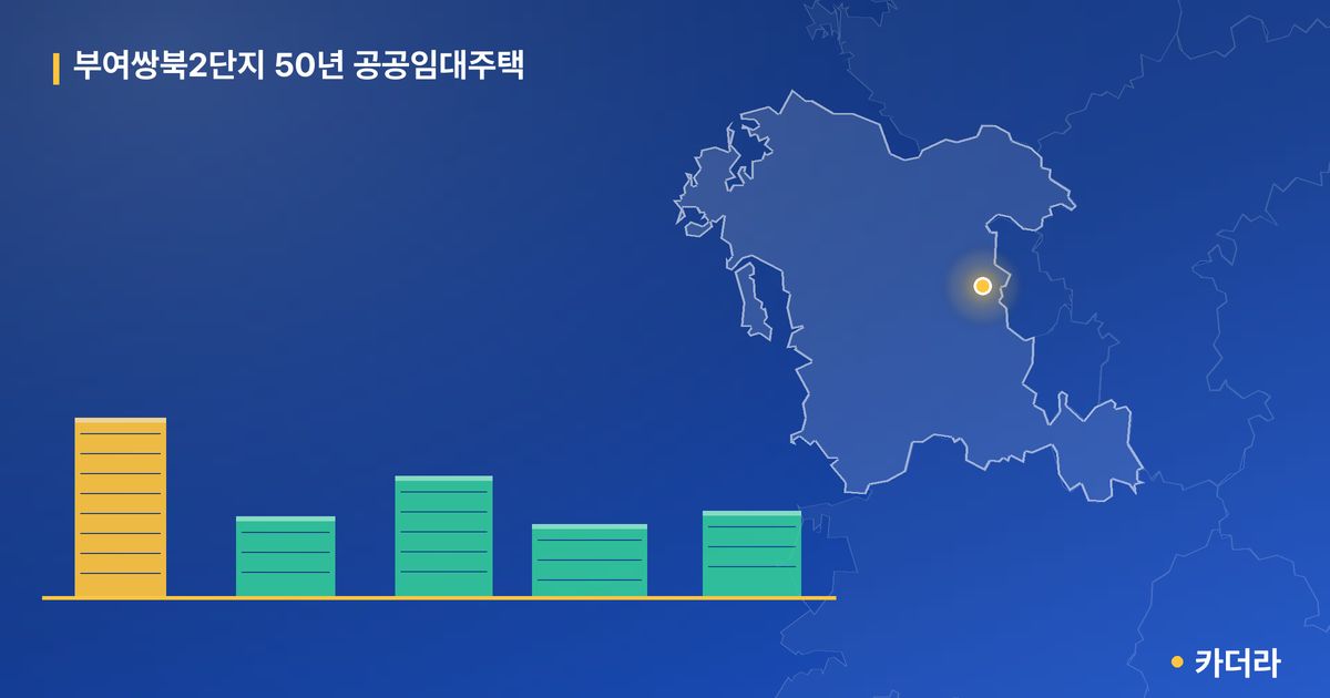 부여쌍북2단지 50년 공공임대주택  · 충남 부여군 소재 · 입주 후 단계 현장 카드
