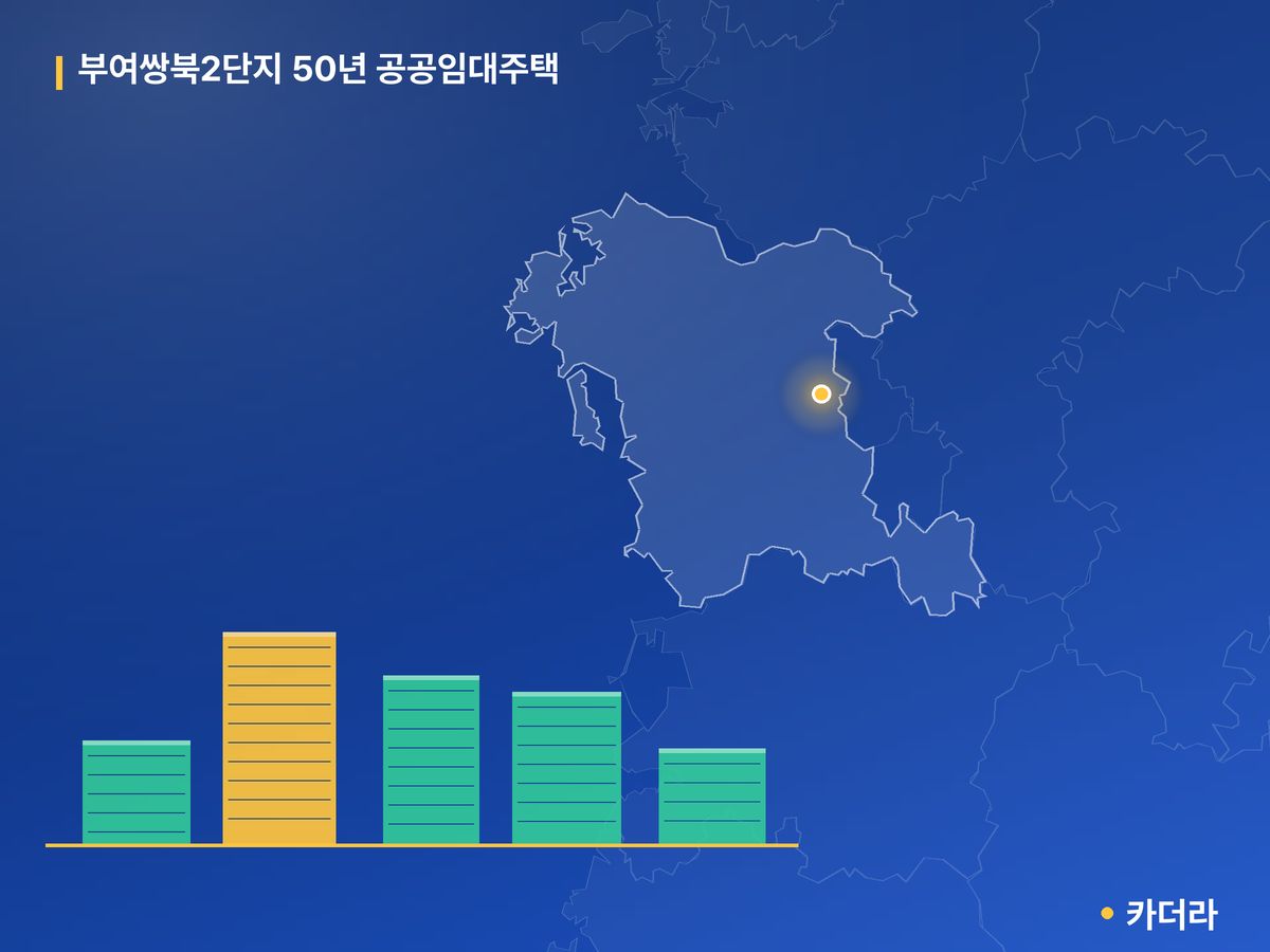 부여쌍북2단지 50년 공공임대주택 충남 분양 정보 카드