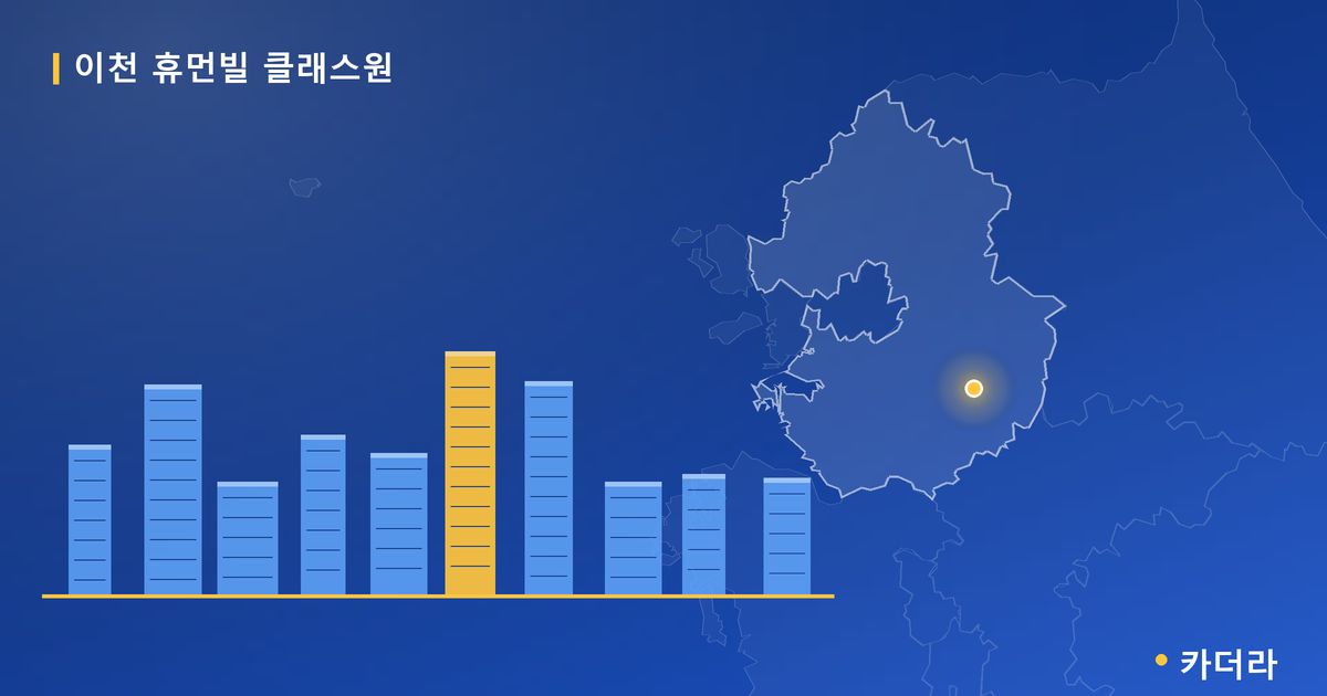 이천 휴먼빌 클래스원 · 경기 이천시 소재 · 착공 단계 현장 카드