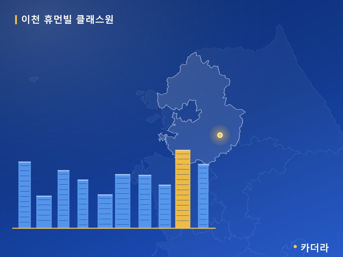 이천 휴먼빌 클래스원 경기 분양 정보 카드