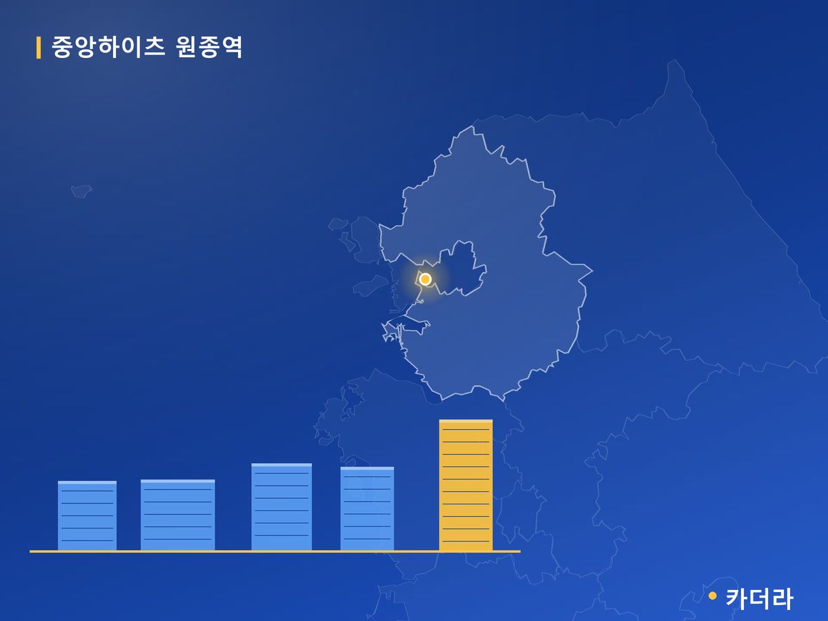중앙하이츠 원종역 경기 분양 정보 카드