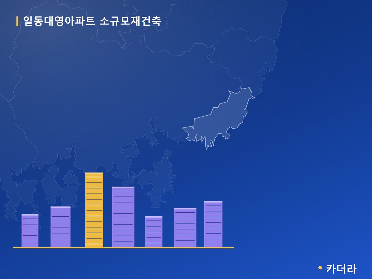 일동대영아파트 소규모재건축 부산 분양 정보 카드