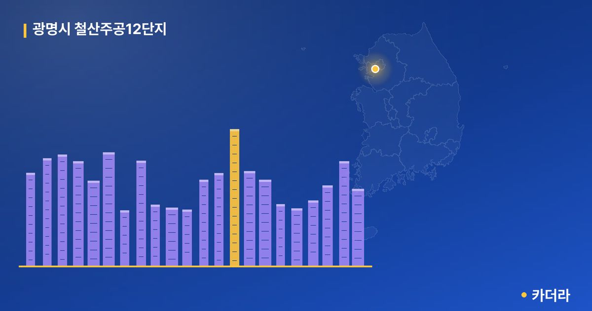 광명시 철산주공12단지 단지 정보 — 광명시 아파트 분양