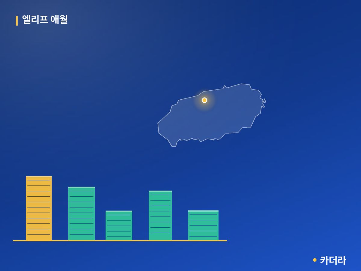 엘리프 애월 단지 정보 카드
