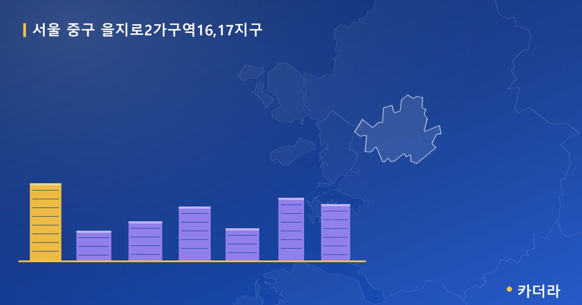 을지로2가구역16,17지구 · 서울 중구 소재 · 부지계획 단계 현장 카드