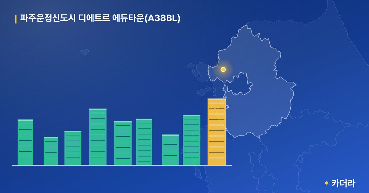 파주운정신도시 디에트르 에듀타운(A38BL) 단지 정보 카드