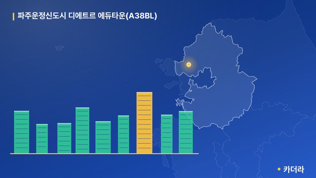 파주운정신도시 디에트르 에듀타운(A38BL) 단지 정보 카드