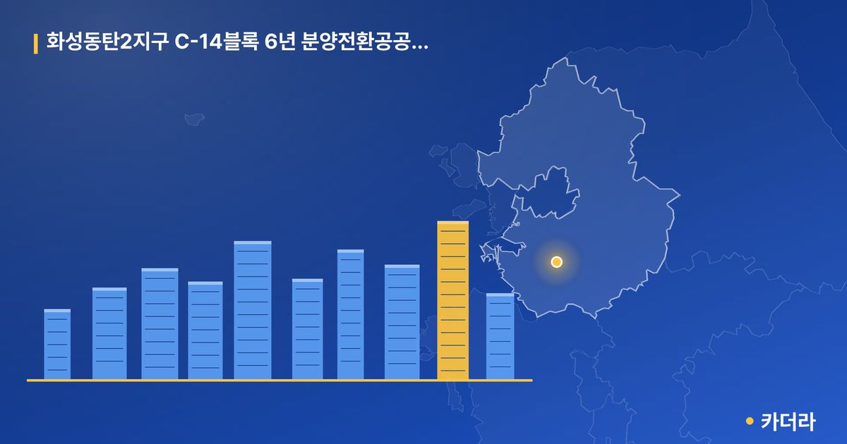 화성동탄2지구 C-14블록 6년 분양전환공공임대주택(본청약) · 경기 화성시 소재 · 착공 단계 현장 카드