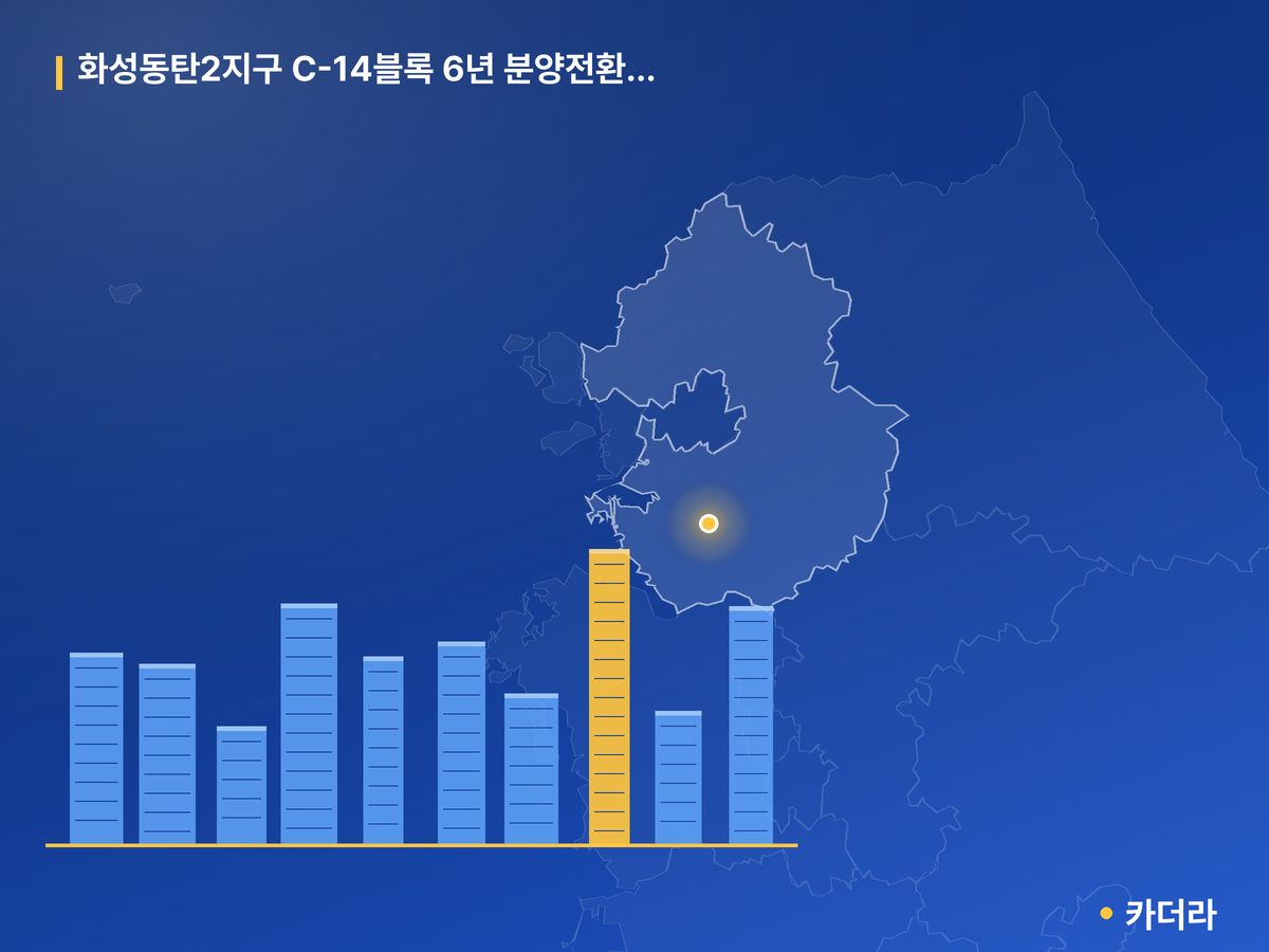 화성동탄2지구 C-14블록 6년 분양전환공공임대주택(본청약) 경기 분양 정보 카드