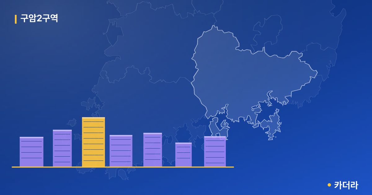 구암2구역 · 경남 창원시 소재 · 부지계획 단계 현장 카드