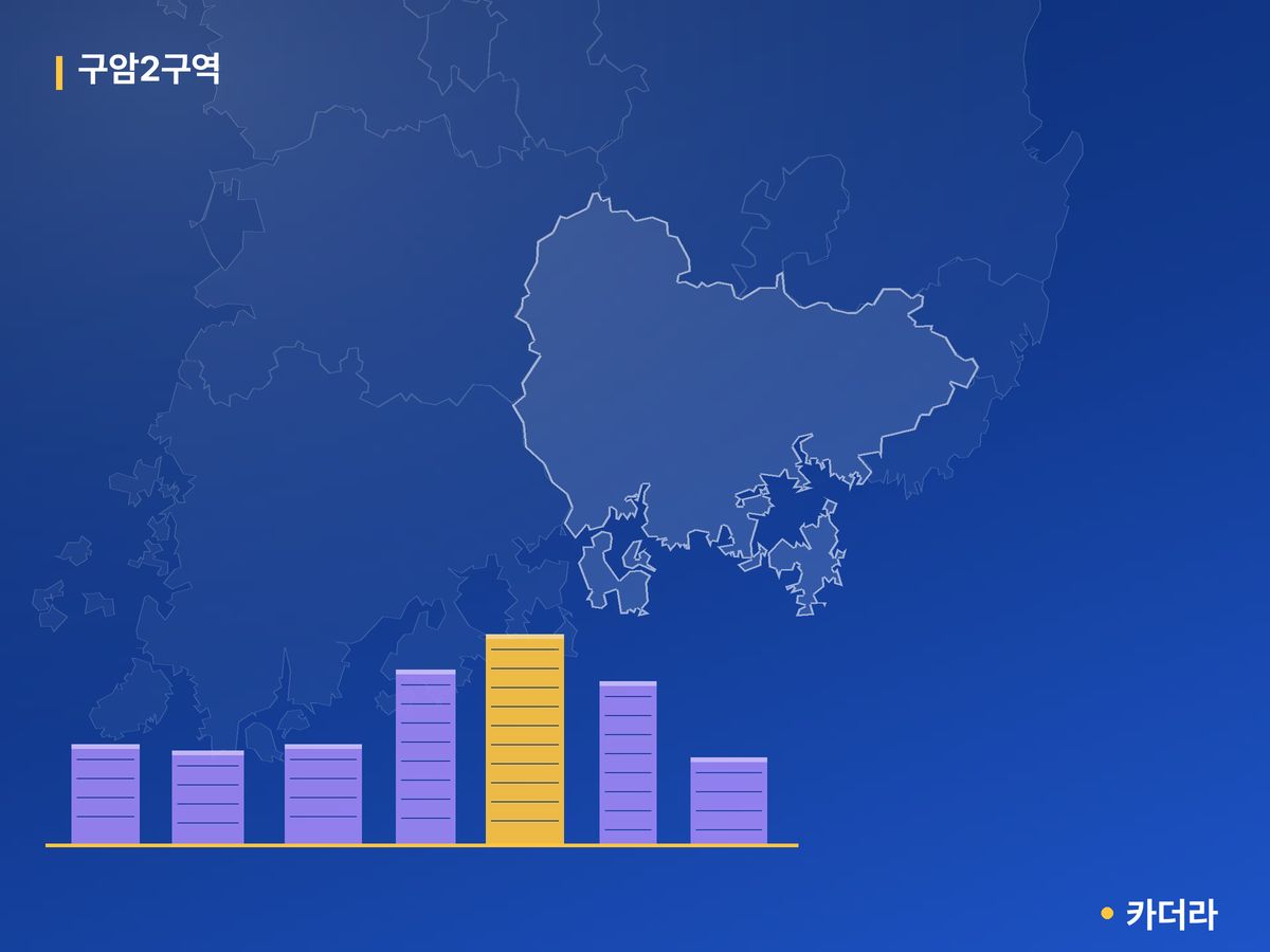 구암2구역 경남 분양 정보 카드