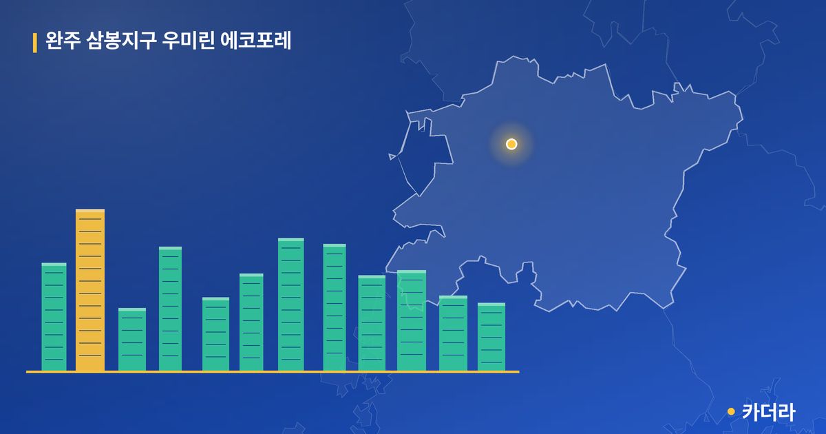 완주 삼봉지구 우미린 에코포레 단지 정보 — 완주군 아파트 분양