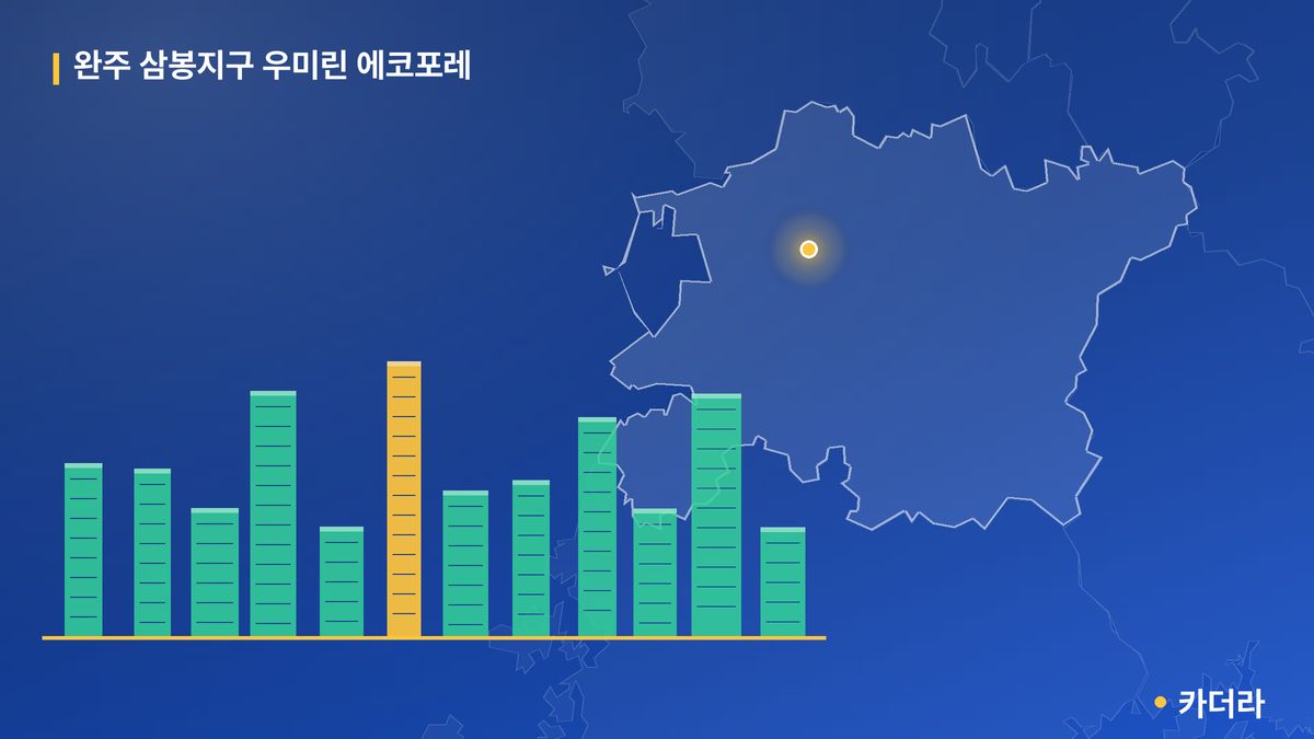 완주 삼봉지구 우미린 에코포레 단지 정보 — 완주군 아파트 분양