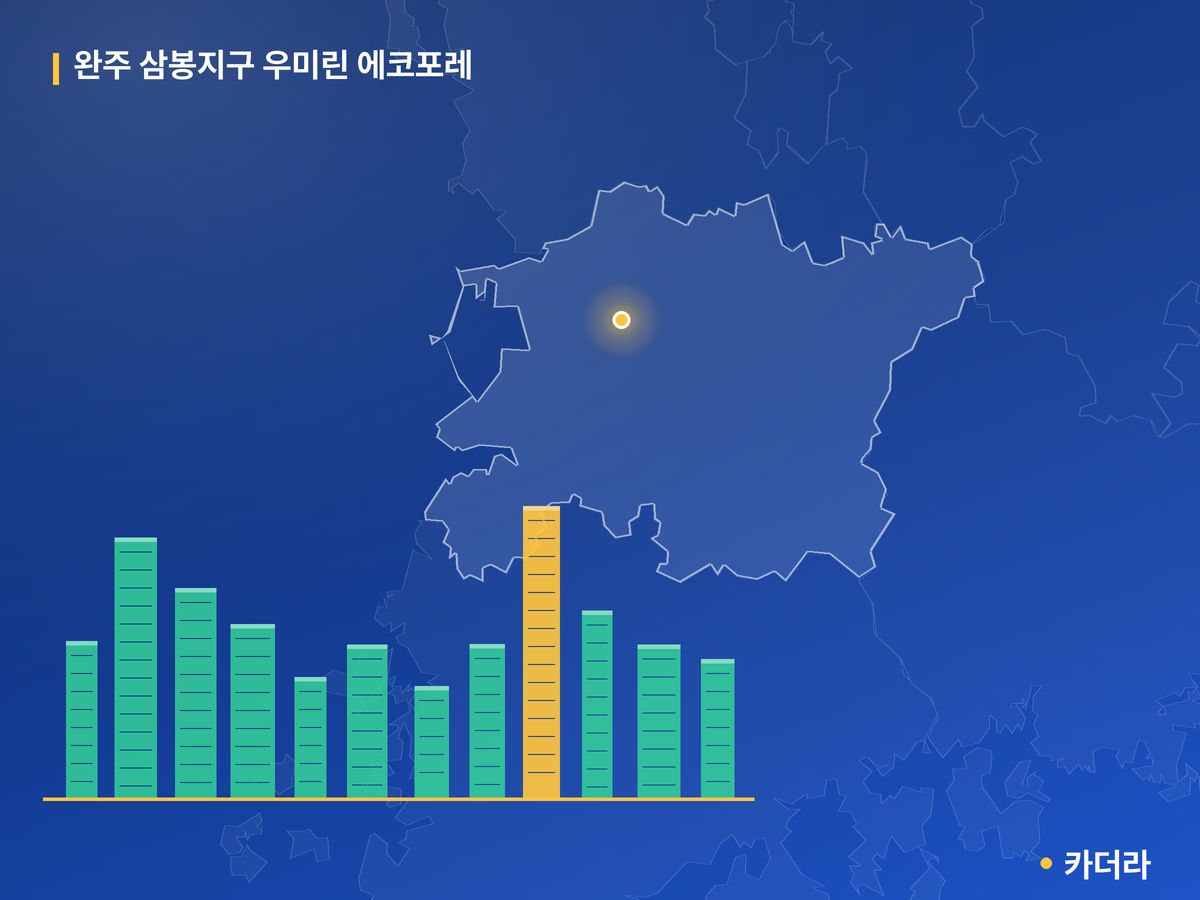 완주 삼봉지구 우미린 에코포레 단지 정보 카드