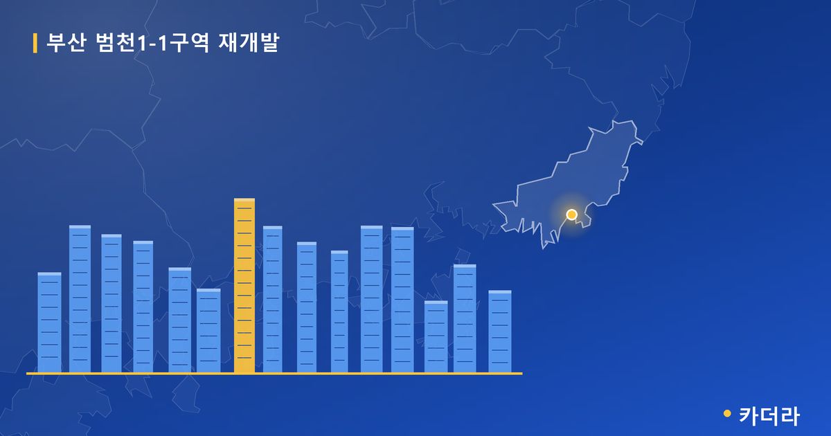 부산 범천1-1구역 재개발 — 부산 아파트 분양