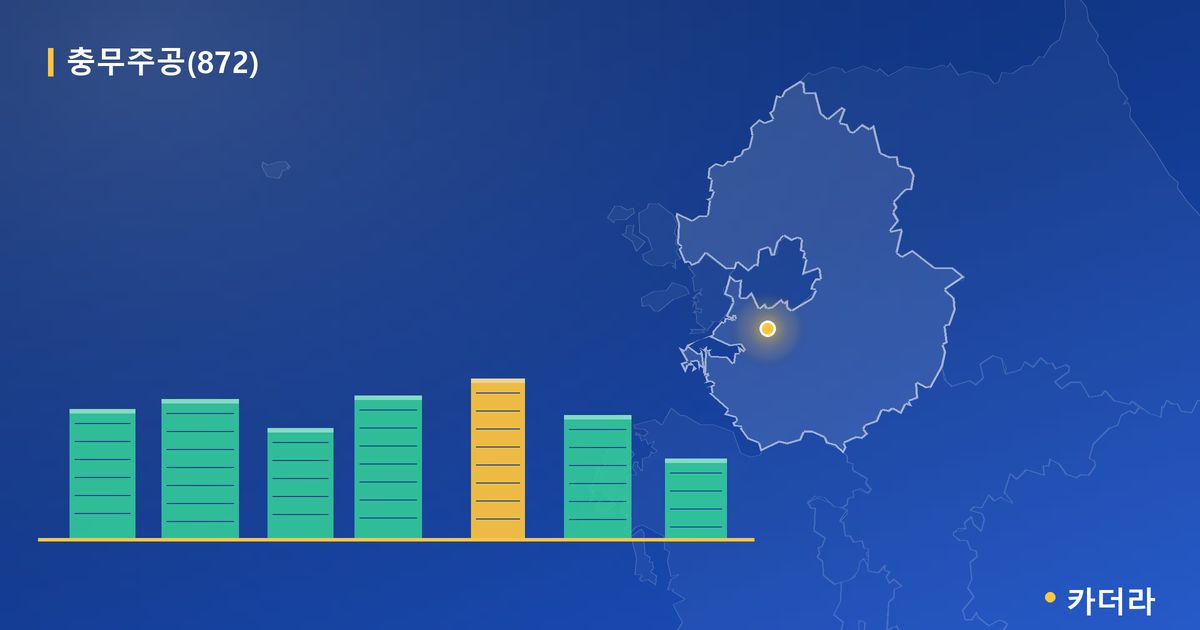 충무주공(872) · 경기 군포시 소재 · 입주 후 단계 현장 카드