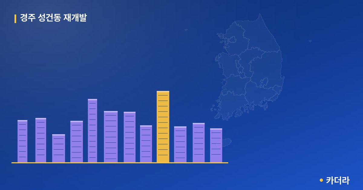 경주 성건동 재개발 단지 정보 — 경주시 아파트 분양