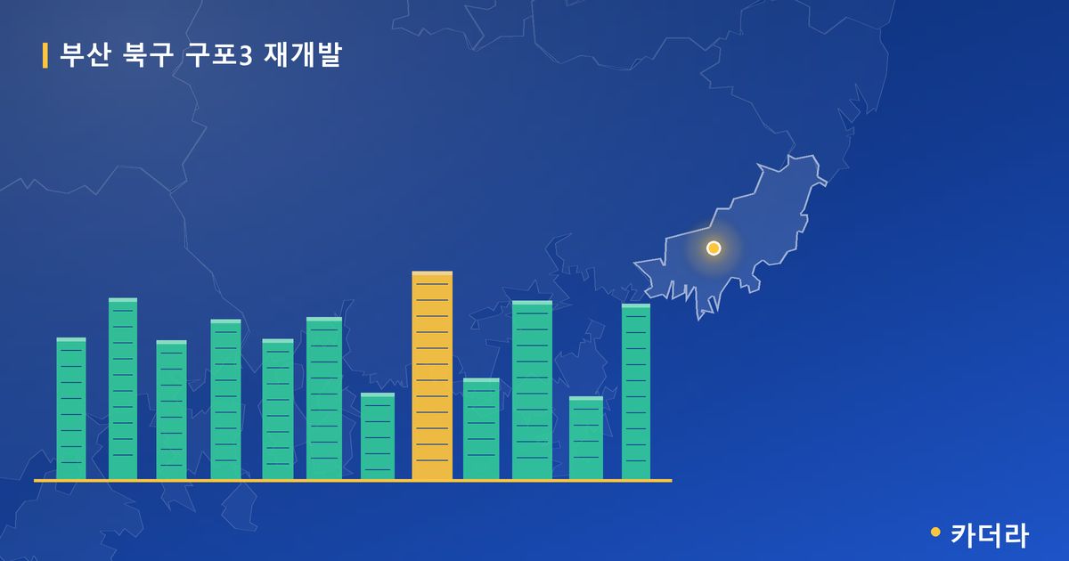 구포3 재개발 · 부산 북구 소재 · 입주 후 단계 현장 카드