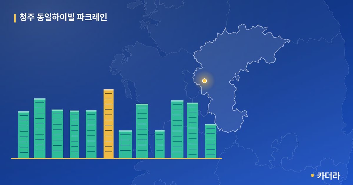 청주 동일하이빌 파크레인 단지 정보 카드