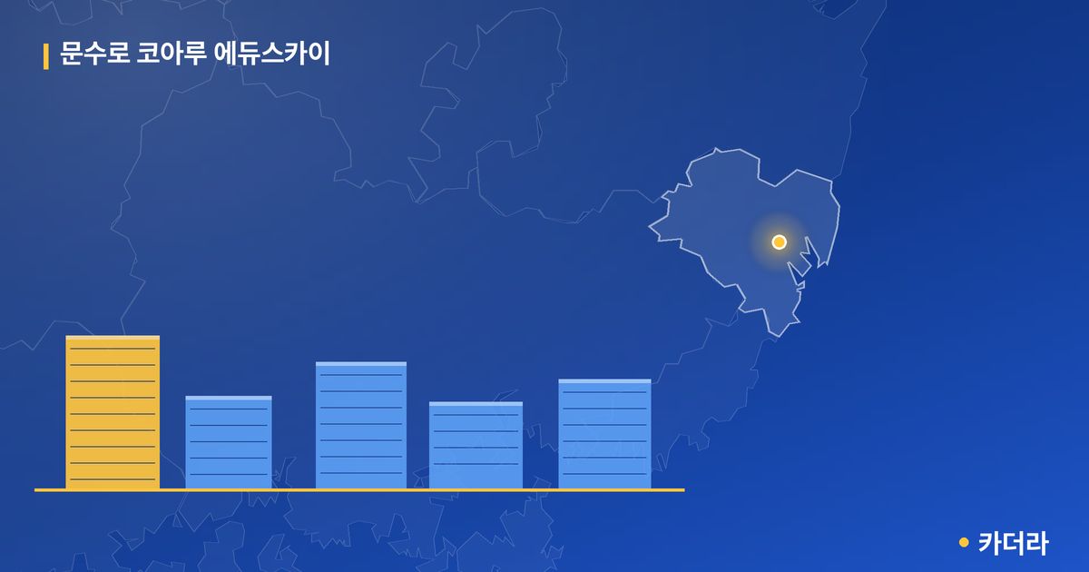 문수로 코아루 에듀스카이 — 울산 아파트 분양