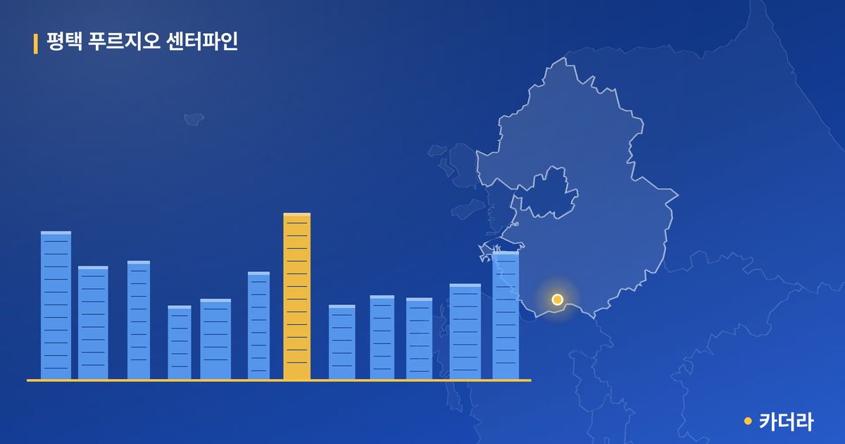 평택 푸르지오 센터파인 · 경기 평택시 소재 · 착공 단계 현장 카드