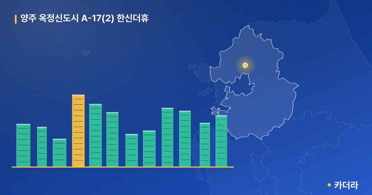 양주 옥정신도시 A-17(2) 한신더휴 · 경기 양주시 소재 · 입주 후 단계 현장 카드