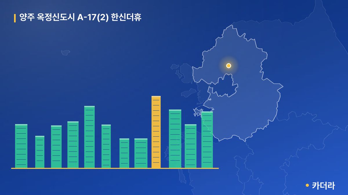 양주 옥정신도시 A-17(2) 한신더휴 단지 정보 카드