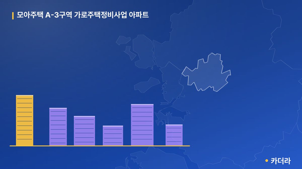 모아주택 A-3구역 가로주택정비사업 아파트 단지 정보 — 마포구 아파트 분양