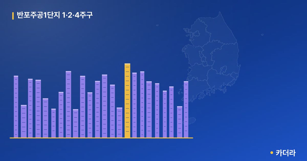 반포주공1단지 1·2·4주구 — 서울 아파트 분양