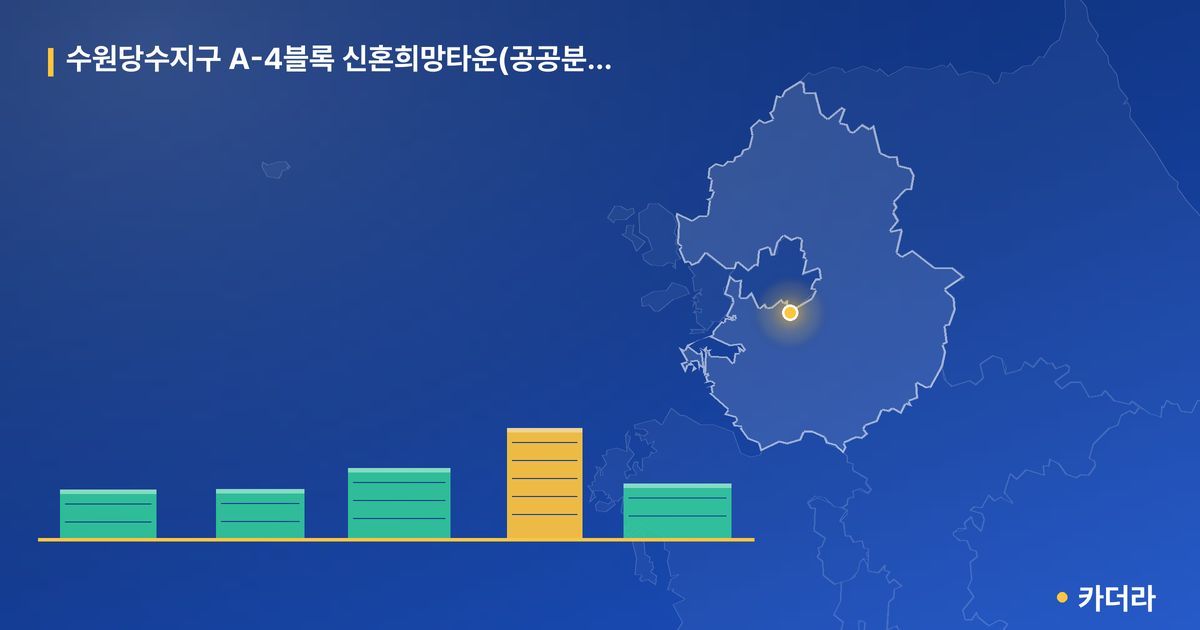 수원당수지구 A-4블록 신혼희망타운(공공분양) 추가모집 단지 정보 카드