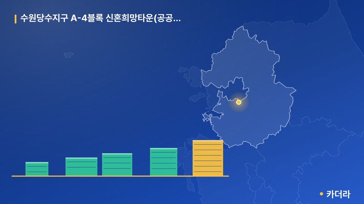 수원당수지구 A-4블록 신혼희망타운(공공분양) 추가모집 단지 정보 카드