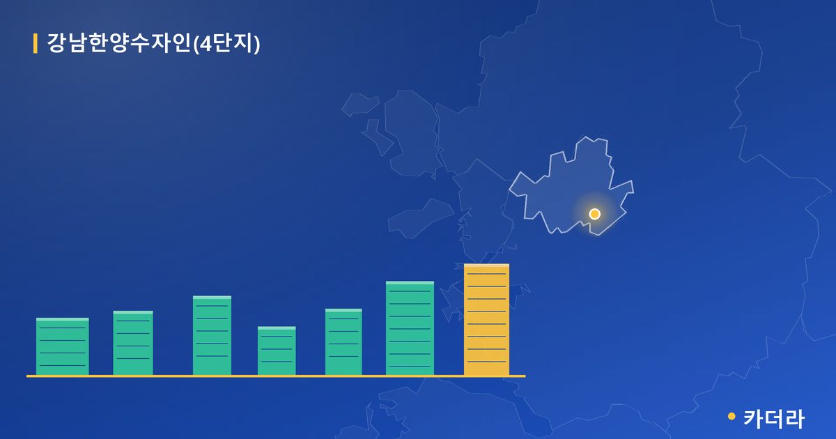 강남한양수자인(4단지) · 서울 강남구 소재 · 입주 후 단계 현장 카드