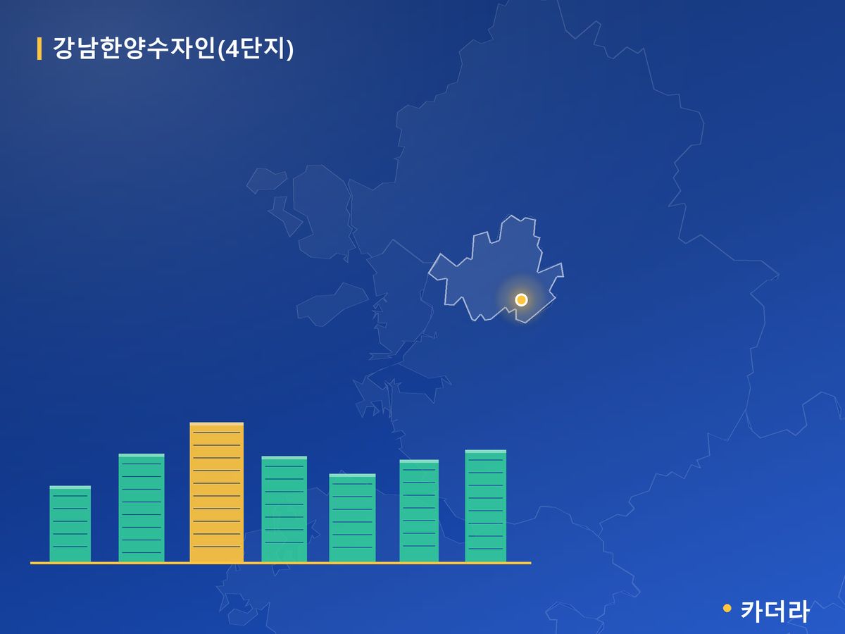 강남한양수자인(4단지) 서울 분양 정보 카드