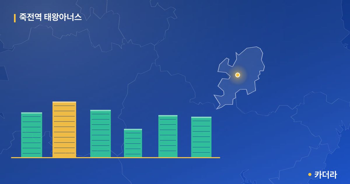 죽전역 태왕아너스 · 대구 달서구 소재 · 입주 후 단계 현장 카드