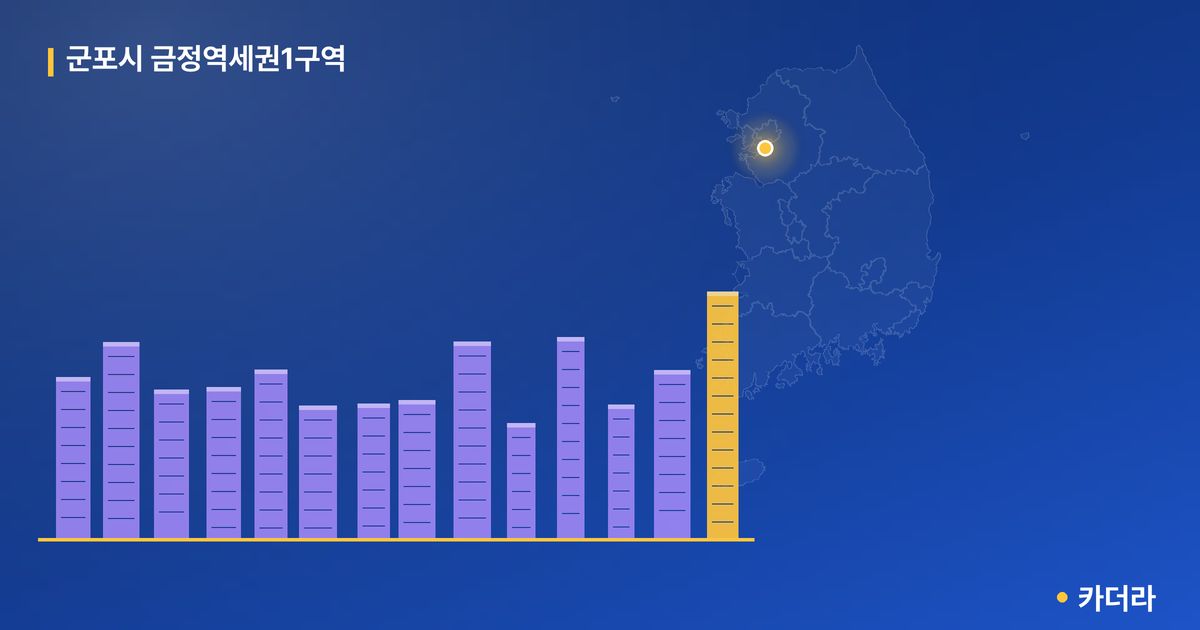 금정역세권1 재개발 단지 정보 — 군포시 아파트 분양